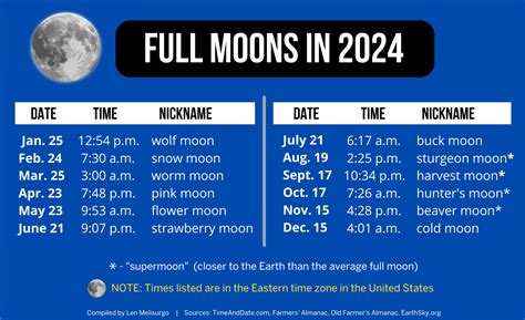 Full Moons 2024: Calendar dates of 12 full moons .